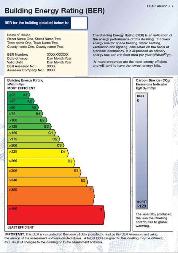 Energy Rating Scales.  Click to enlarge image. A BER label indicates the energy rating of a property &  is expressed in the form of performance bands, 'A' being the most energy efficient to 'G' being the least energy efficient.